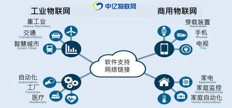自动化控制:如何让工厂变得更智能?